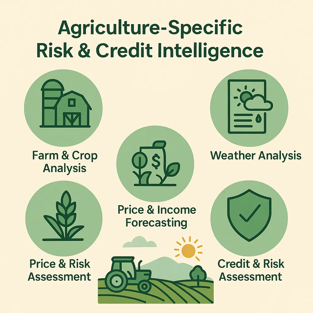 Advanced, Agriculture-Focused Risk Assessment