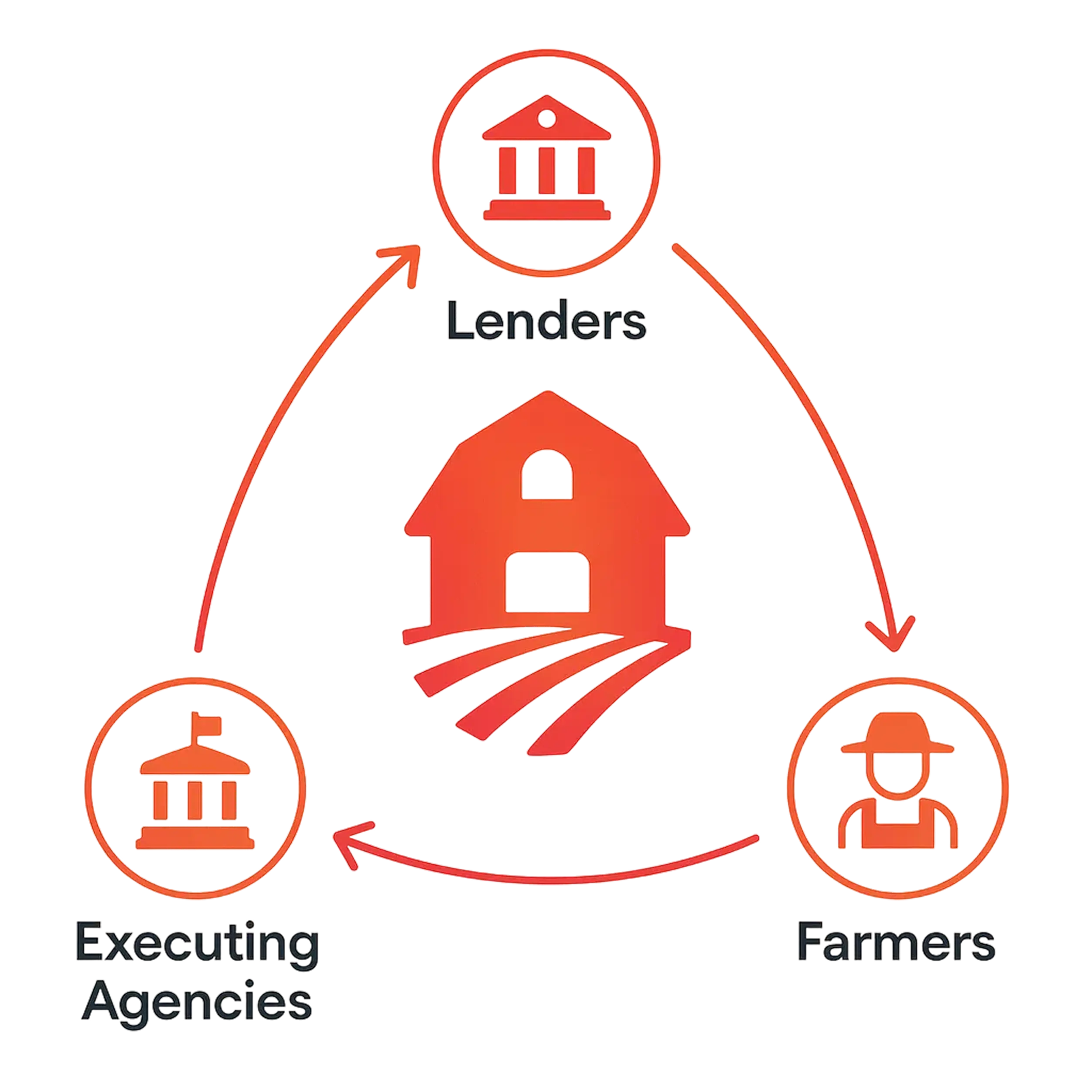 Agribusiness products introduction diagram