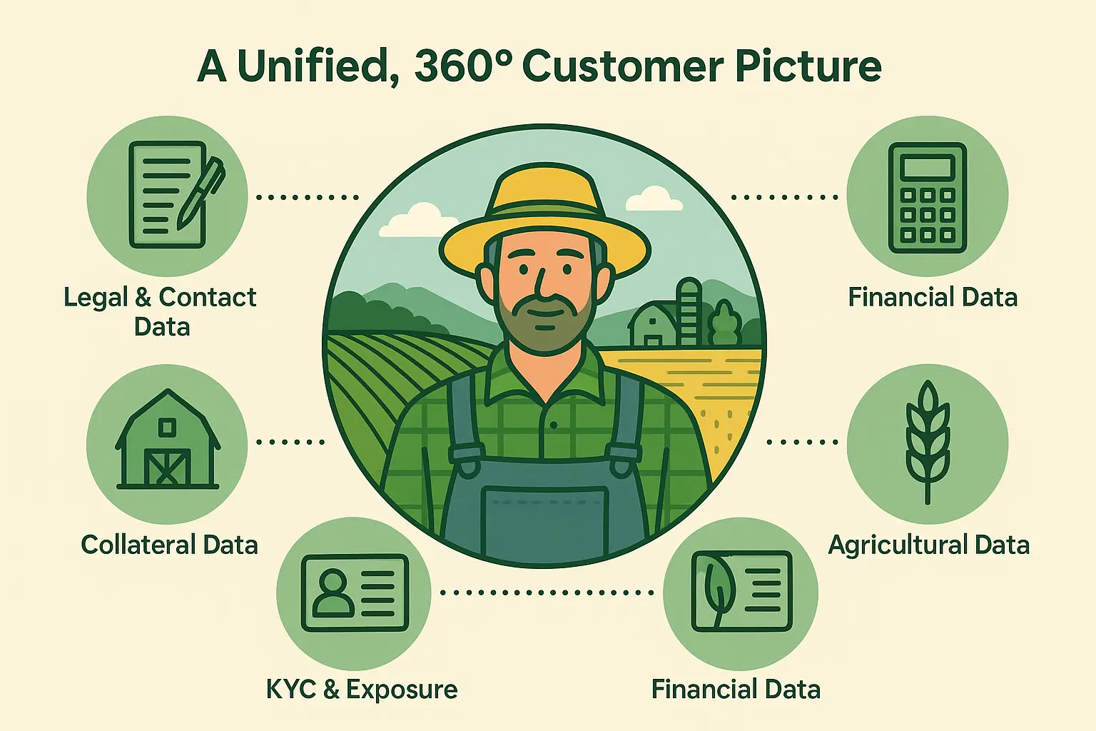 Custom Dashboards, 360° Insight & Unified Reporting